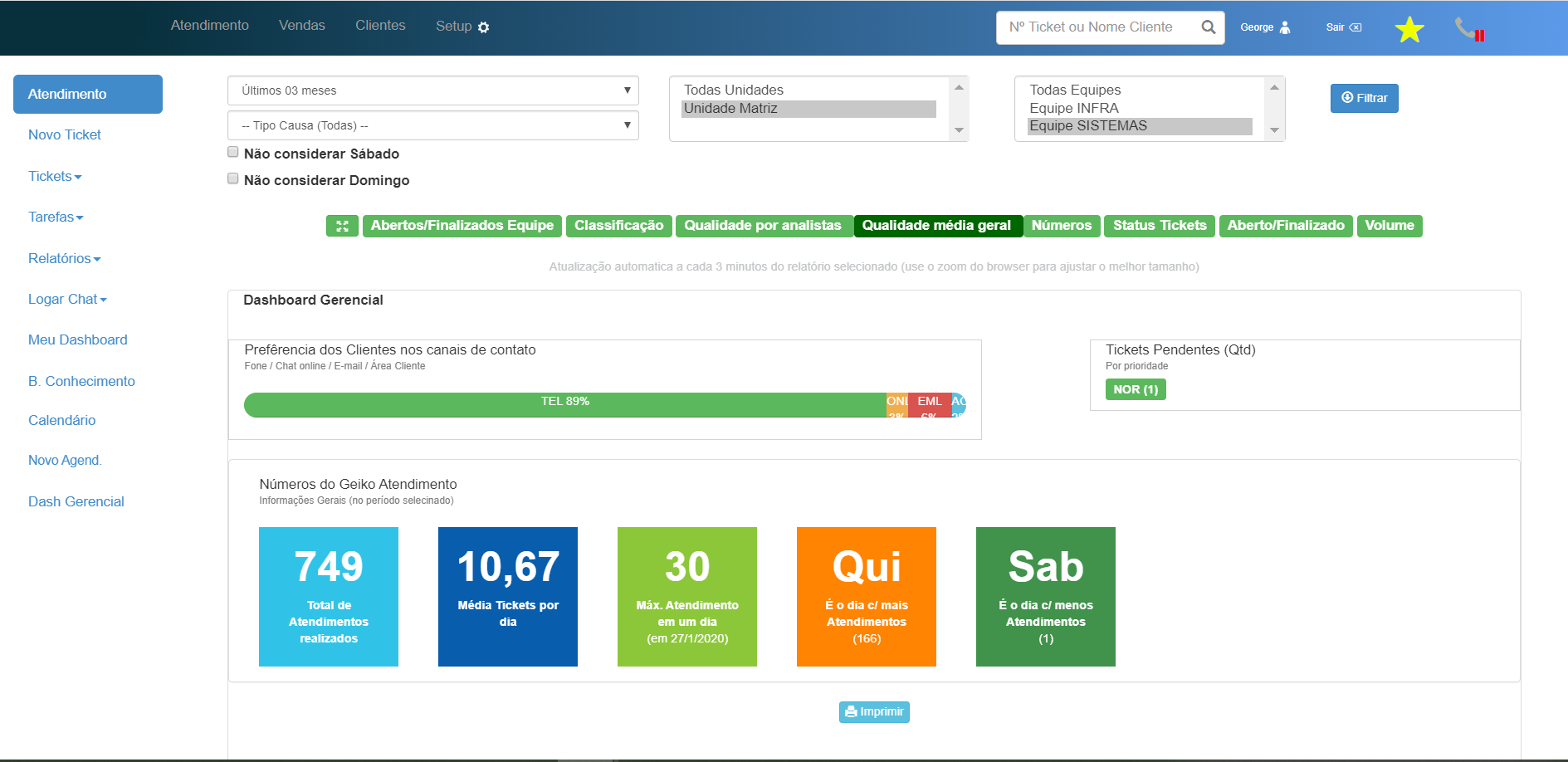 dashboard-gerencial-2